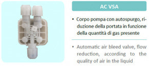 Injecta AC VSA EPDM corpo pompa PVDF